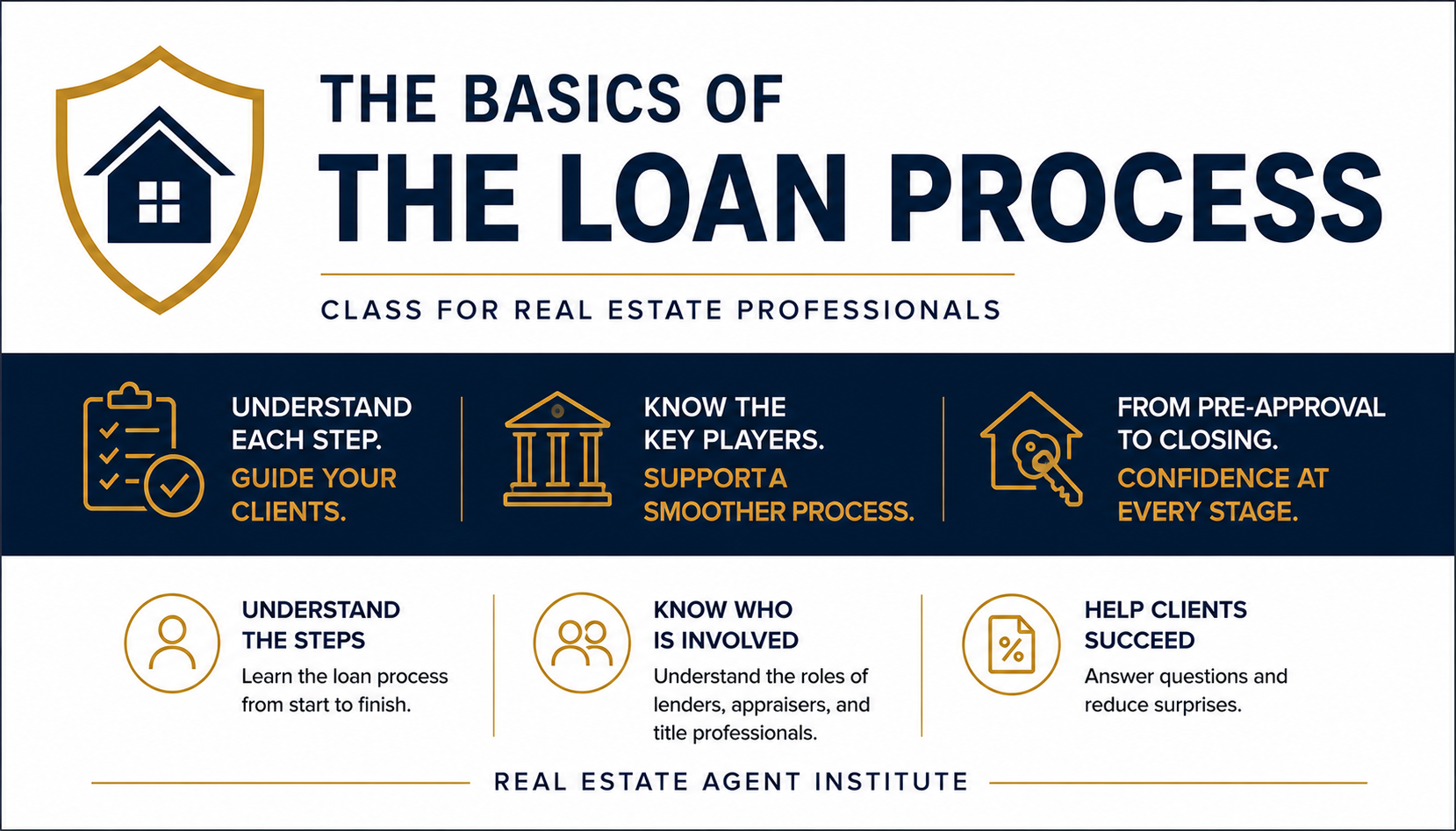The Basics of the Loan Process